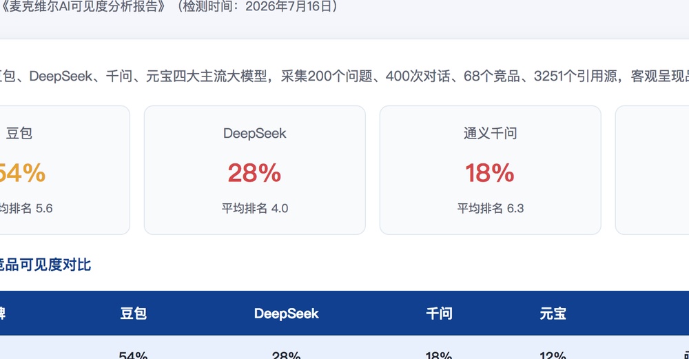 辽源独立站SEO优化